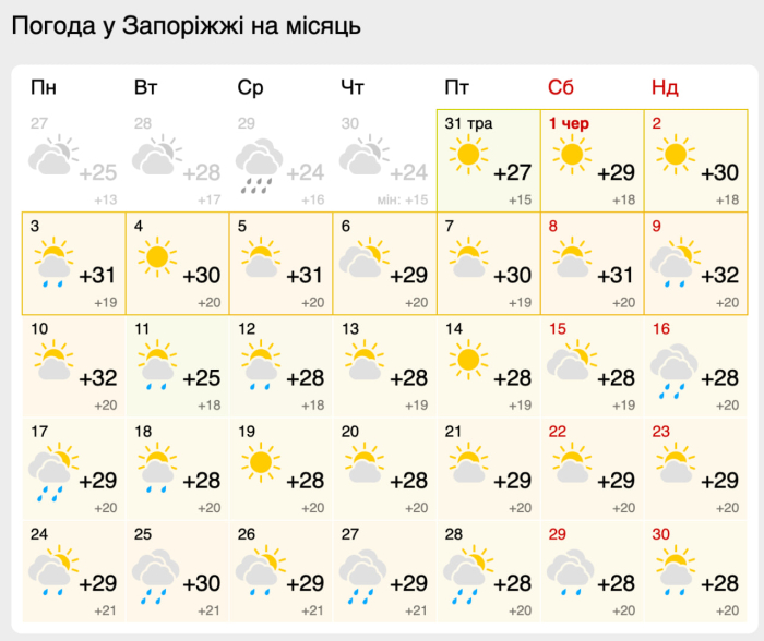 Прогноз погоди в Запоріжжі –