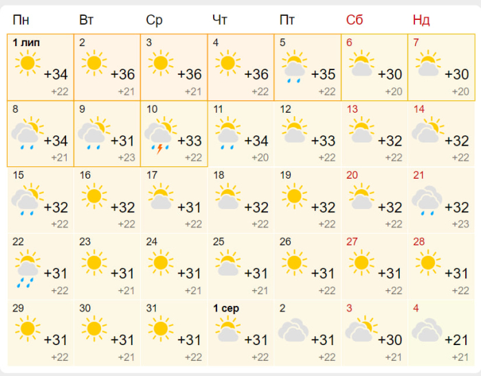 Прогноз погоди у Запоріжжі на липень 2024.