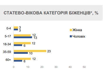 Чи видворятимуть чоловіків мобілізаційного віку з ЄС до України: що кажуть в Брюсселі