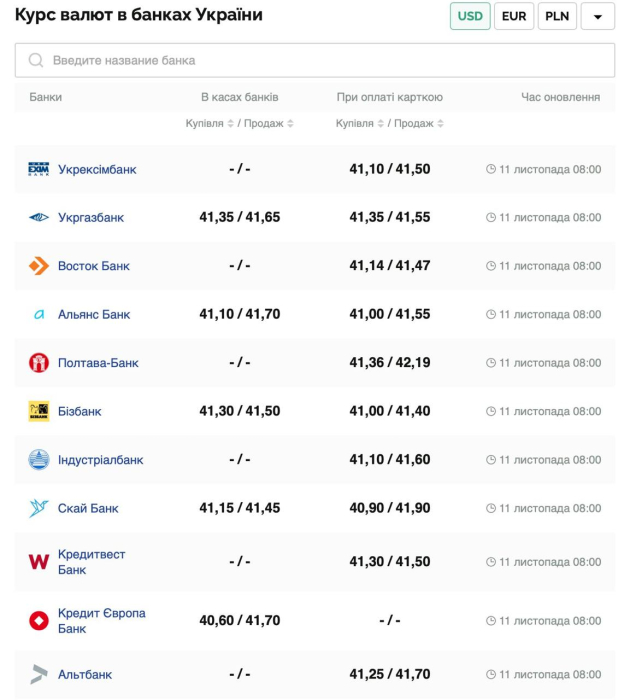 Курс валют в Україні 11 листопада 2024 року: скільки коштує долар та євро фото 1