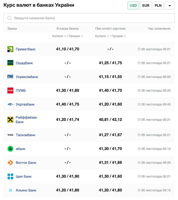 Курс валют в Україні 26 листопада 2024 року: скільки коштує долар та євро фото 1