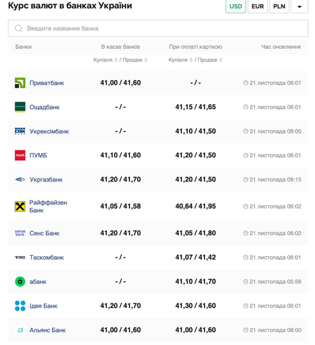 Курс валют в Україні 21 листопада 2024 року: скільки коштує долар та євро фото 1