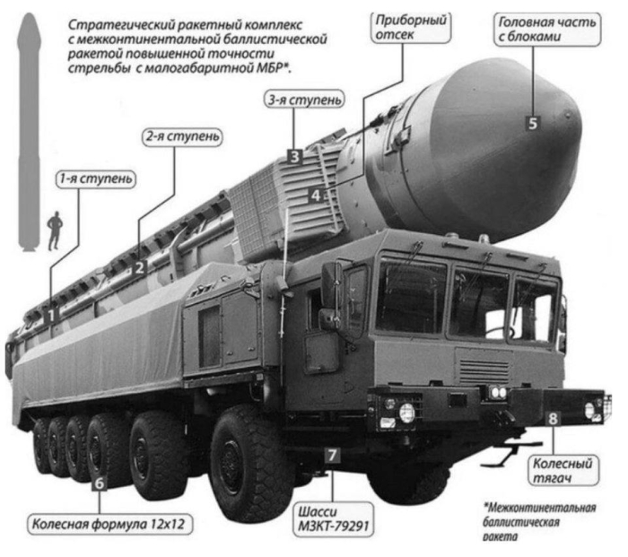 Під час ранкової атаки РФ вперше завдала удару міжконтинентальною балістичною ракетою по Дніпру фото 1