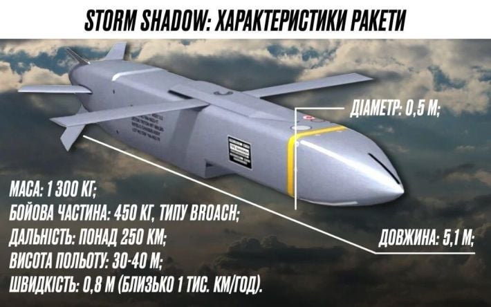 СМИ убеждены, что Украина впервые ударила Storm Shadow по России: Умеров не прокомментировал