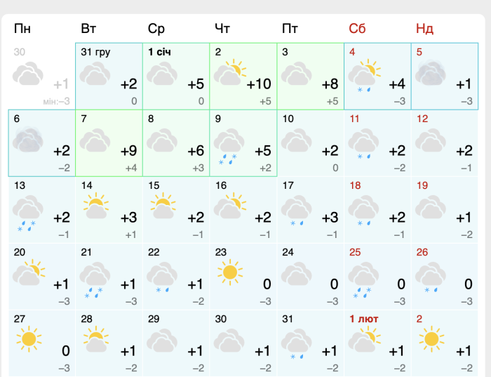 Яка погода буде у січні 2025 у Запоріжжі.