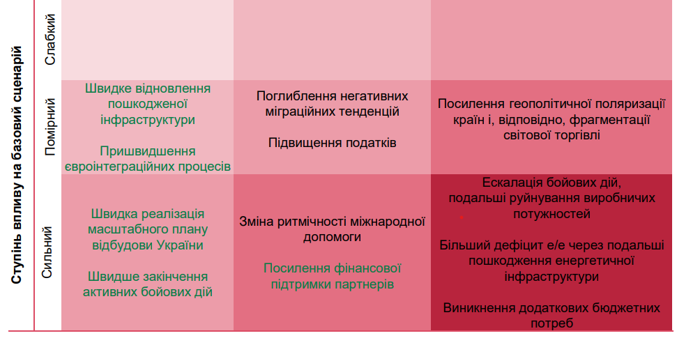 НБУ покращив оцінку дефіциту е/е в Україні, але ризики руйнування потужностей високі