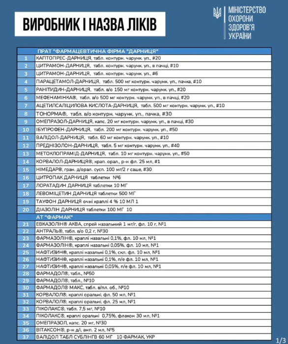 100 найпопулярніших препаратів подешевшають з 1 березня. Фото: МОЗ