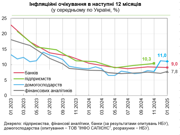 Як зростуть ціни в Україні: фінансові аналітики оновили прогноз на рік