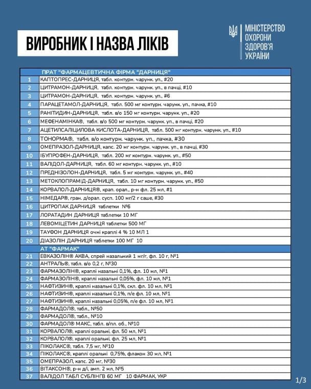 Про це у середу, 19 лютого, повідомили на сайті Міністерства охорони здоров’я України, опублікувавши перелік лікарських засобів, які стануть дешевшими. 3